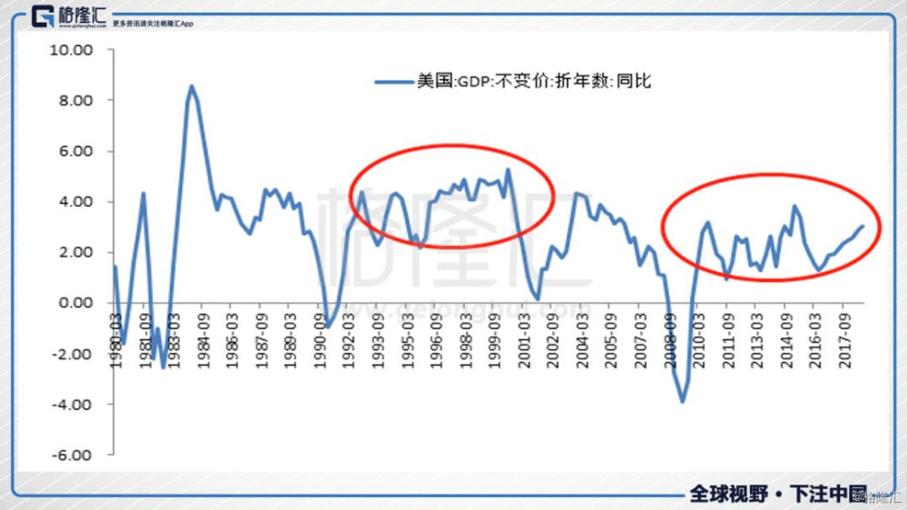 哪个网站可以找到美国gdp_美国一季度GDP下修至3.1 略高于预期(3)