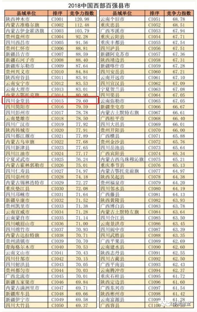 西部百强县仪陇gdp_最新全国县市百强发布,徐州这几个地方上榜,有你家乡吗