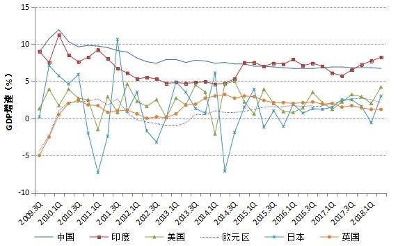 加纳gdp_撒哈拉沙漠 高考地理(2)