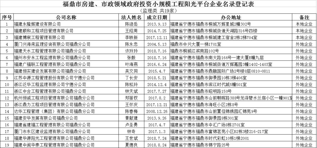 各国小城市人口标准_人口普查(3)