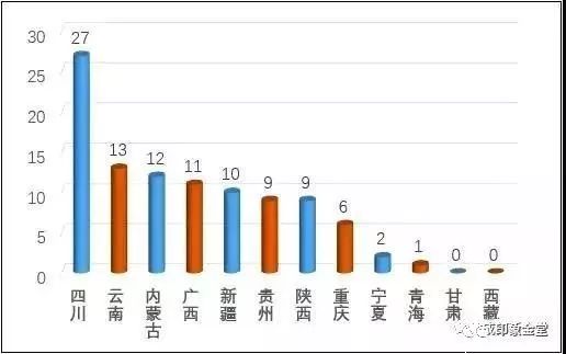 四川金堂县gdp2021年_2021年四川省GDP总量超500亿的县市有望增加,全省哪些县市有机会