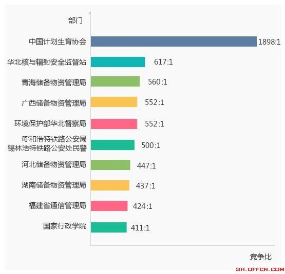 2019国考报名：4天近20万人报名！历年大数据带你看今年国考