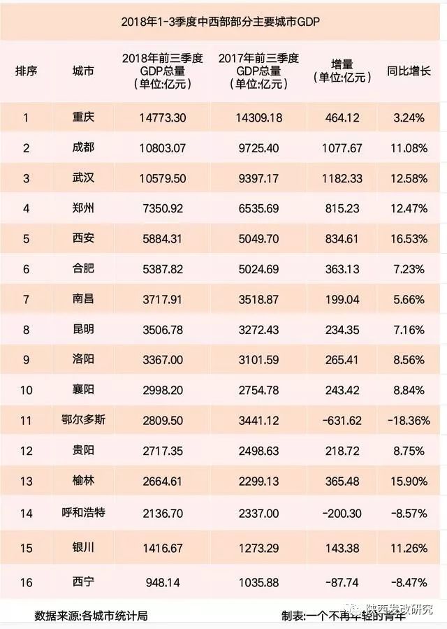 西安16年gdp是多少_2016年陕西各市GDP排名 西安排名第一