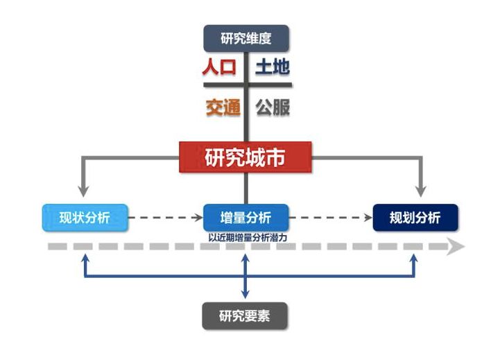 人口容量_人口容量思维导图(2)