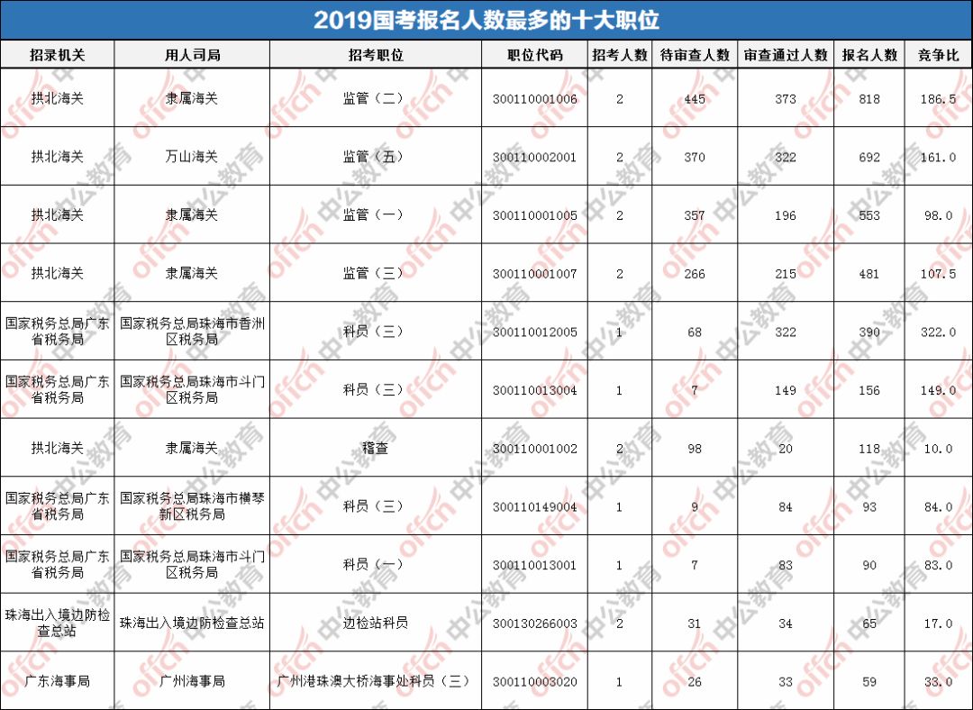 珠海人口数多少_珠海外来人口图片