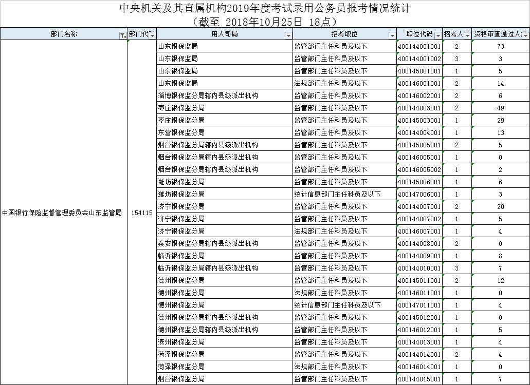 青岛人口查询_青岛各区人口(2)