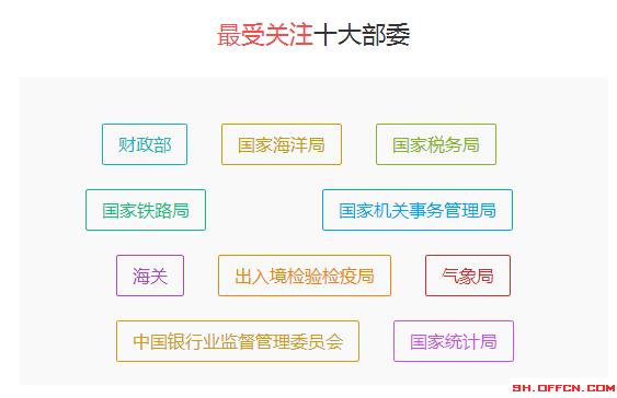 2019国考报名：4天近20万人报名！历年大数据带你看今年国考