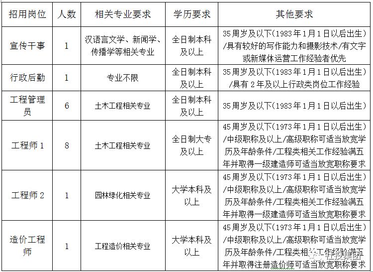 制定招聘计划_制定招聘计划的主要依据有(2)