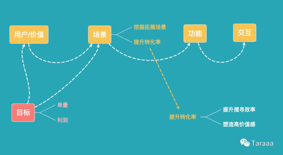 挖路为什么可以增加gdp_深圳GDP增幅史上首次低于全国水平 挖马路增加不了GDP了(3)