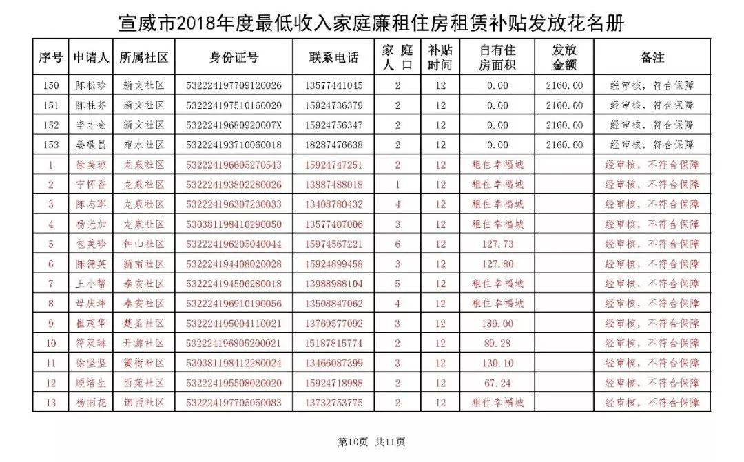 人口普查补助发放花名册_工资发放花名册样本