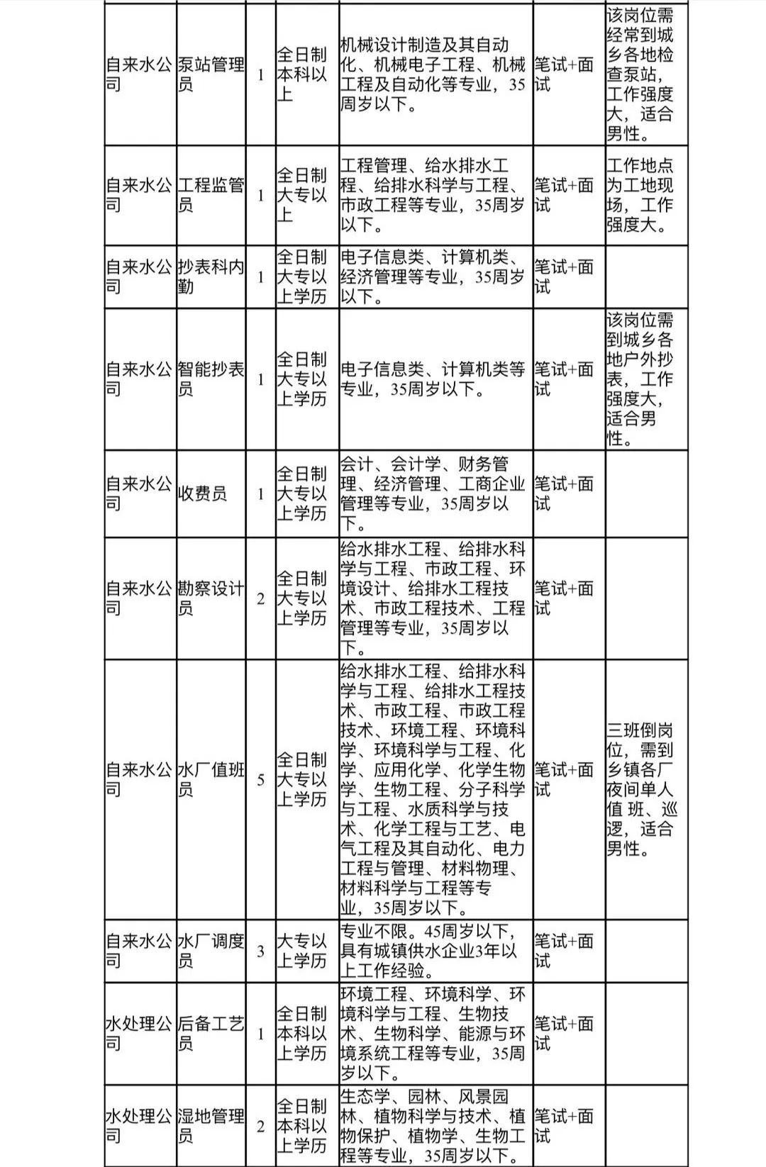 义乌市叶姓人口_义乌市地图(2)