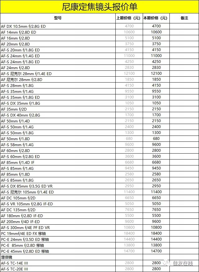 2018数码影像产品价格速递 上海十月第三期_搜狐汽车_搜狐网