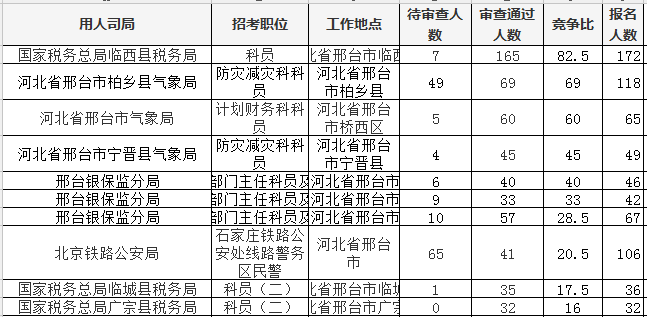 邢台市区人口数量_河北11城市人口 面积和经济实力大排名