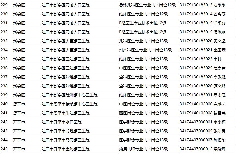 江门人口总数2018_江门职业技术学院(3)