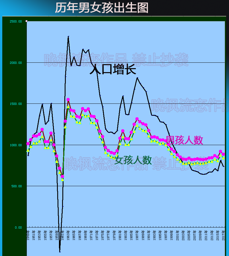 1991到2000出生人口_1991到2021图片(3)