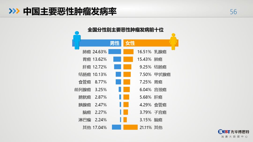 中国的中国的人口的半身_中国人口图片(2)