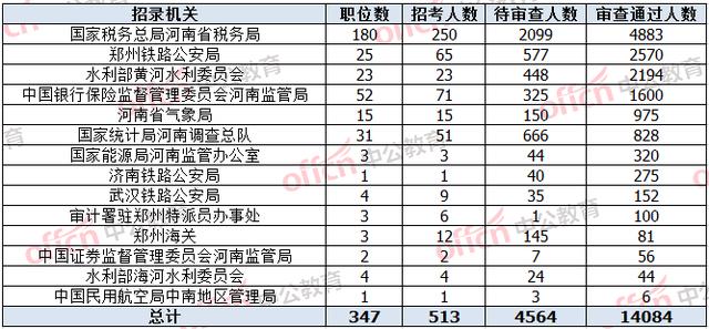 郑州人口数 (2019年)_郑州人口变化图片