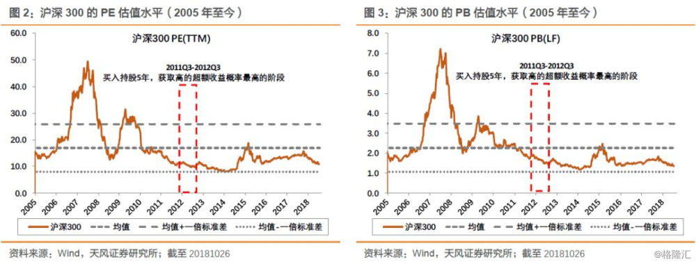 长周期稳定翻倍的股票有何特点？