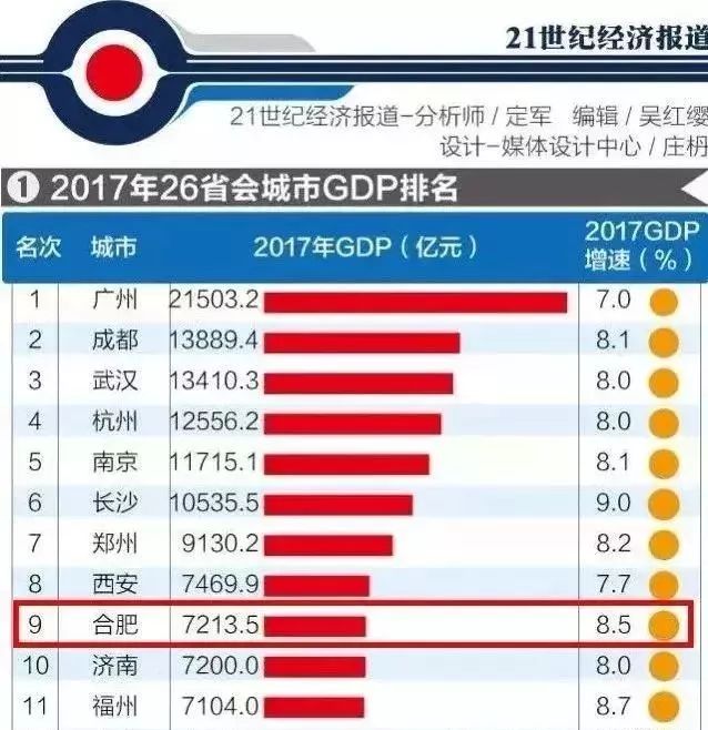 2020各省会gdp_各省省会城市对照表