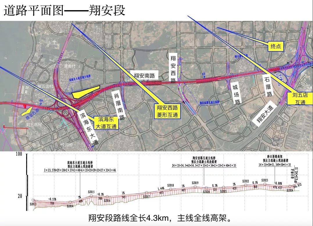 厦门又一座跨海大桥来啦!计划年底开工…_翔安