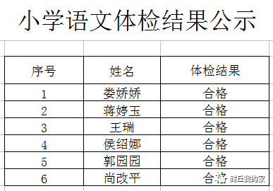 封丘招聘_应往届可报 无英语限制 河南农信社招聘信息(5)