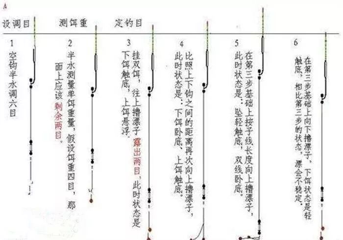 钓鱼怎么调漂以及调漂问题解答