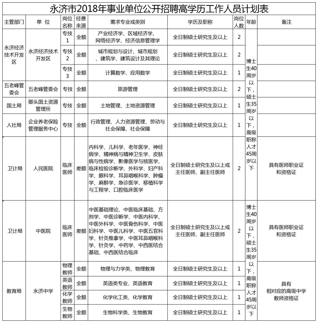 永济市窑店村农村人口流动论文参考文献(3)