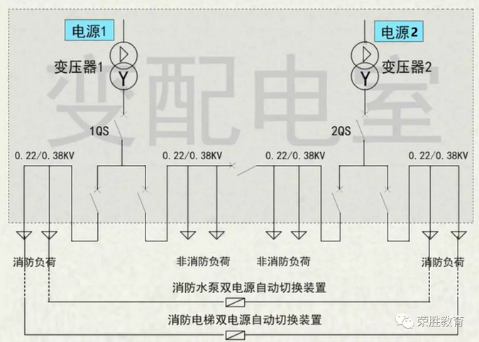 放射式供电与树干式供电的区别与应用_配电点