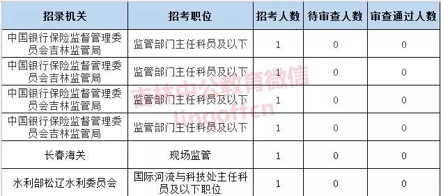 通化2019年人口_通化贩毒案09年赵红(2)