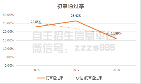 上海财务招聘_招聘 2018上海汽车集团财务有限责任公司校园招聘(3)