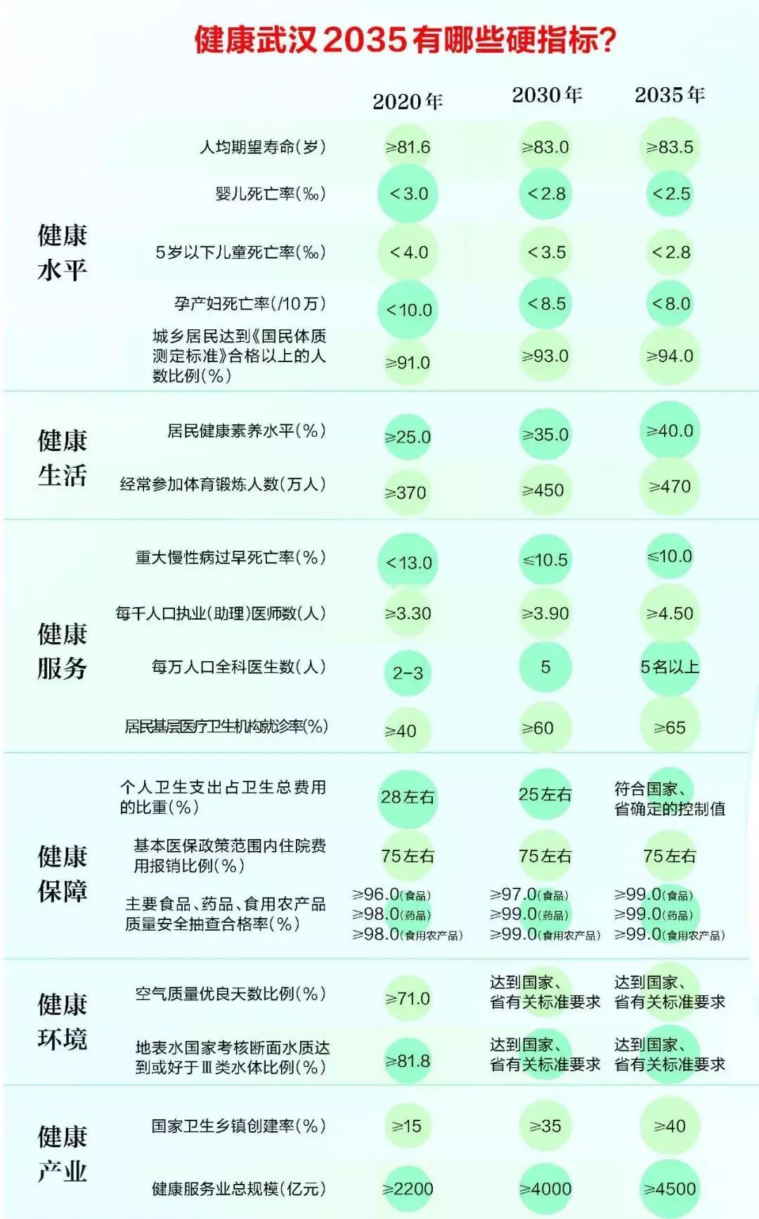 武汉2035规划人口_武汉人口增长趋势图(3)