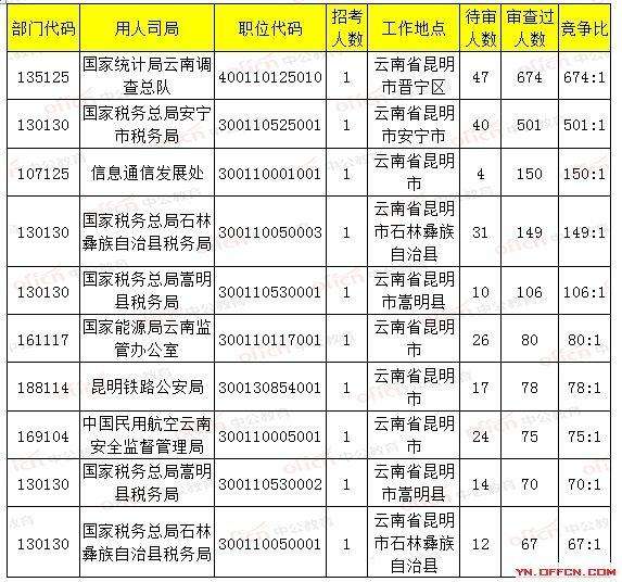 2019年昆明市晋宁区gdp_昆明市晋宁区控规图