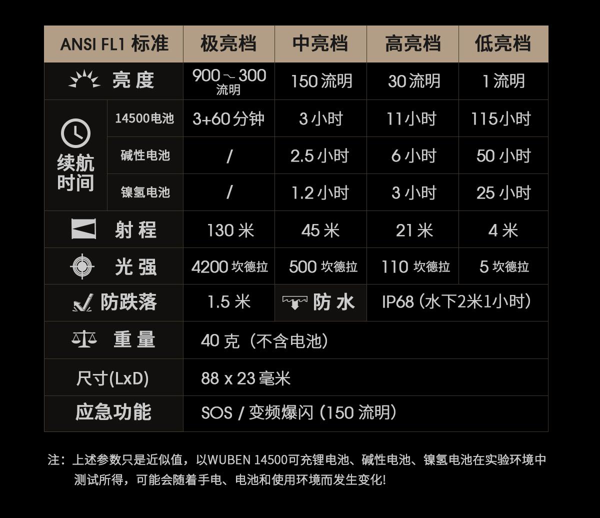 务本手电E05 不至于小 远见卓识(图2)