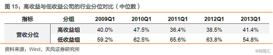 长周期稳定翻倍的股票有何特点？