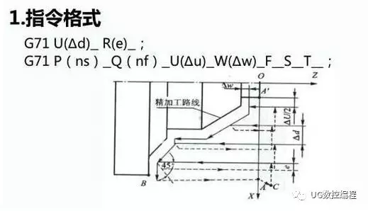 数控精车加工多台阶轴复合循环指令g71的使用方法简单易学