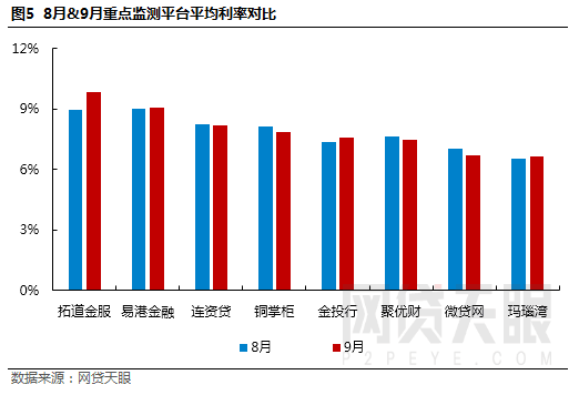 玛瑙GDP(3)