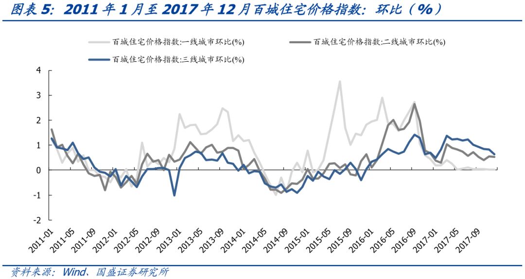 19年昆山GDP中房地产占比_昆山2017年中考试卷(3)