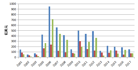 gdp变化动画气泡图_r语言绘制世界各国的人均GDP,出生时的预期寿命和人口动态气泡图动画gif图(2)