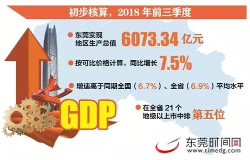 2019东莞前3季度gdp_2020年东莞各镇街gdp(2)