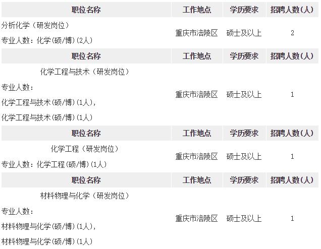 国企招聘重庆涪陵大型国企2018重庆建峰工业集团有限公司