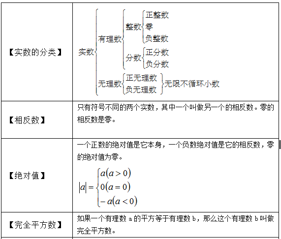 理科公式系列 初中数学公式定理大汇总 代数 几何 请收好 三角