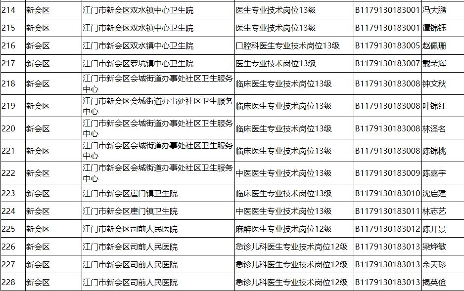 江门人口总数2018_江门职业技术学院(2)