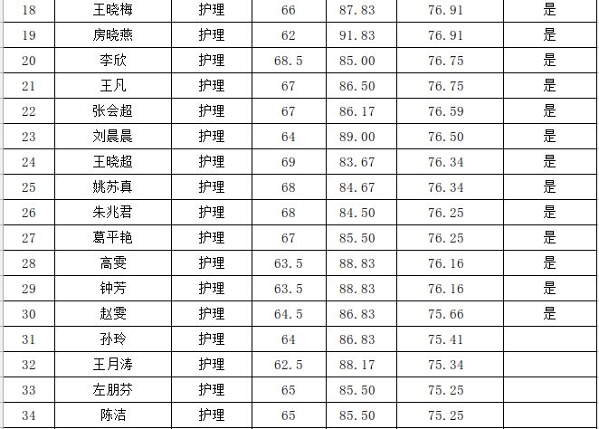 五莲县人口多少_定了 今年五莲县高中共招收3000人 这些同学降低160分即可录取