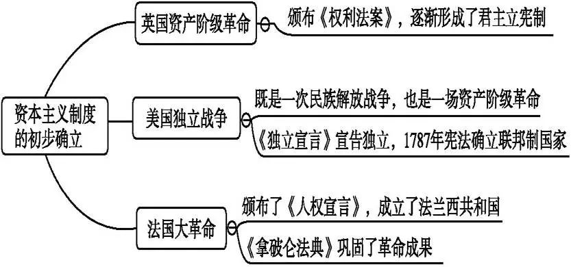 1 2 3 4 5 6 7 第七单元 工业革命和工人运动的兴起 版权说明:文章