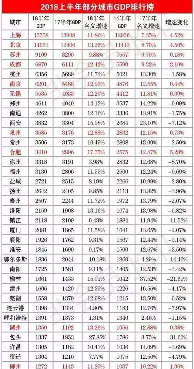 2017南京gdp会超杭州吗_南京各区gdp(2)