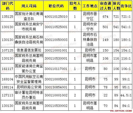 云南回族人口_盘州少数民族 回族(2)