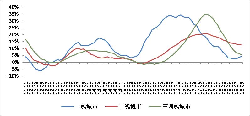 2020一二三四线城市gdp_2020年一二三四线城市房价普跌 为此他们赌两顿饭