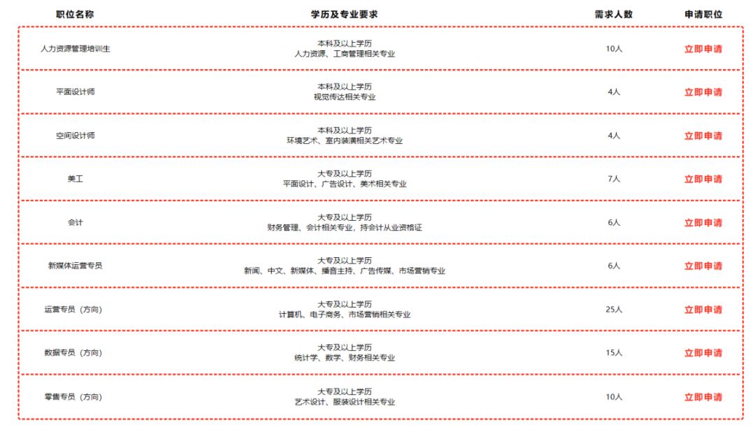 尔康招聘_机会来了 深圳2018年招考公务员525人,龙岗有46个空缺等你来报(4)