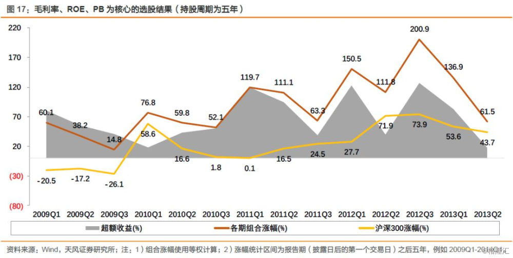 长周期稳定翻倍的股票有何特点？