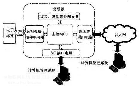 最全面的智能锁领域常见的无线传输协议类型